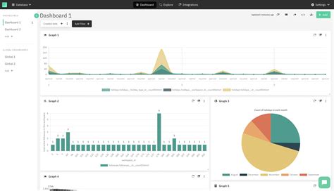 Draxlr: Build dashboard and setup alerts on your Database.
